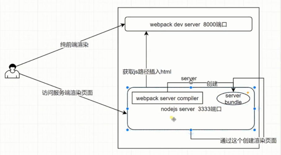 VueSSR学习总结 · Issue #17 · seehuang/blog · GitHub