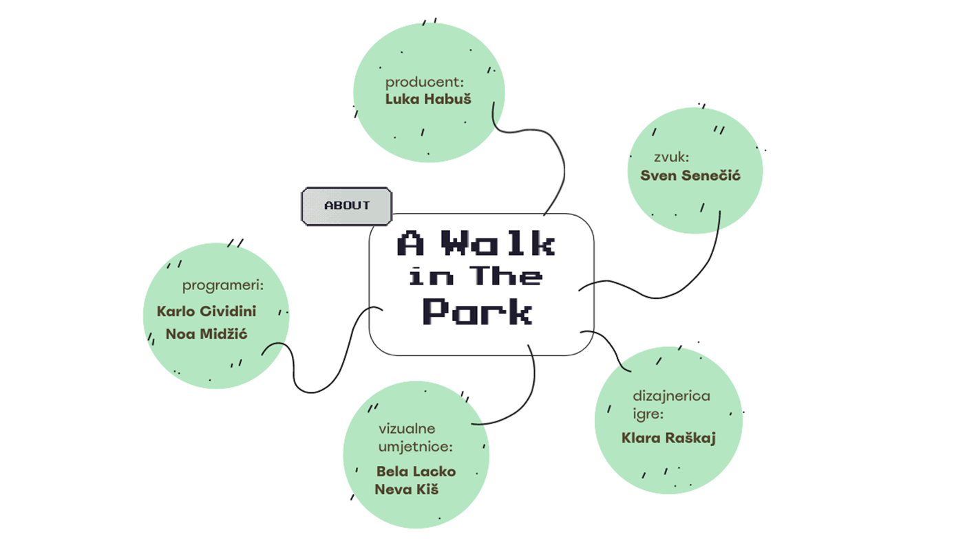 GitHub - lukahabus/Walk-in-a-Park: A game about dogs and walks in the ...