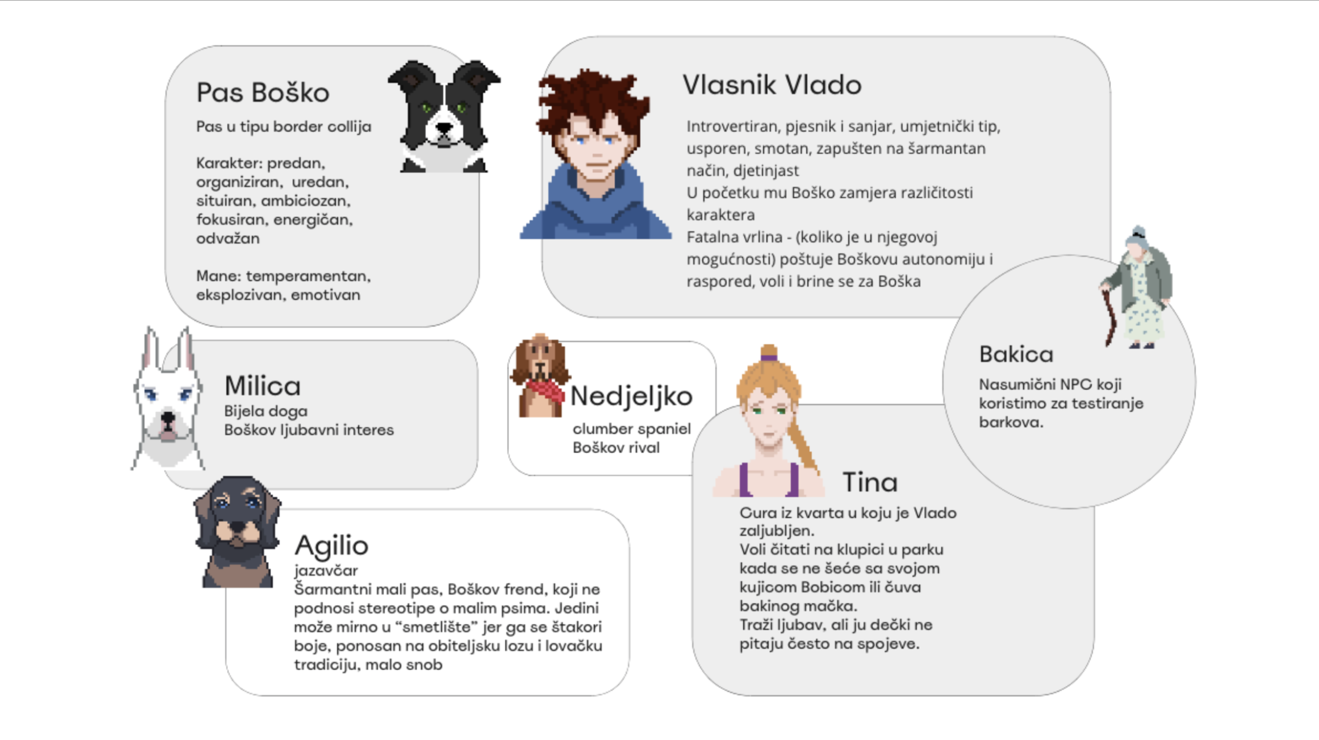 GitHub - lukahabus/Walk-in-a-Park: A game about dogs and walks in the ...
