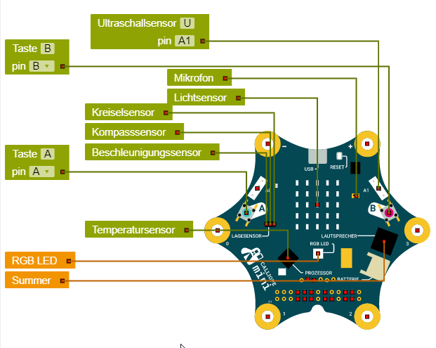 New configuration seems to change positions of the board's svg · Issue ...