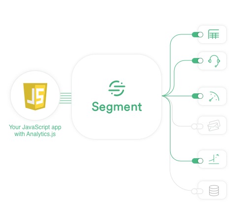 Github Segmentio Analytics Js The Hassle Free Way To Integrate Analytics Into Any Web Application