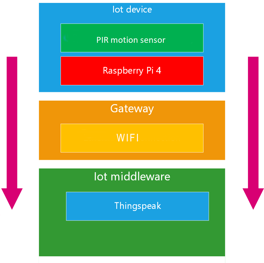 Github Sharoek Iot Data Pipeline Github Sharoek Iot Data Pipeline