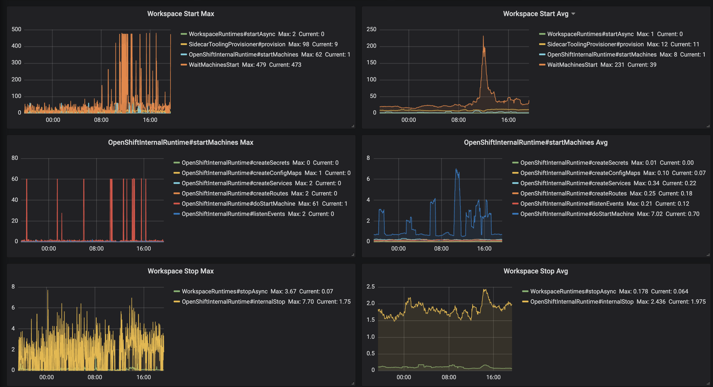 Знімок екрана  о 19 20 29