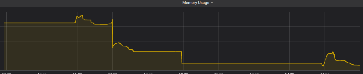 sometime registry will use too many memory · Issue #10131 · goharbor ...
