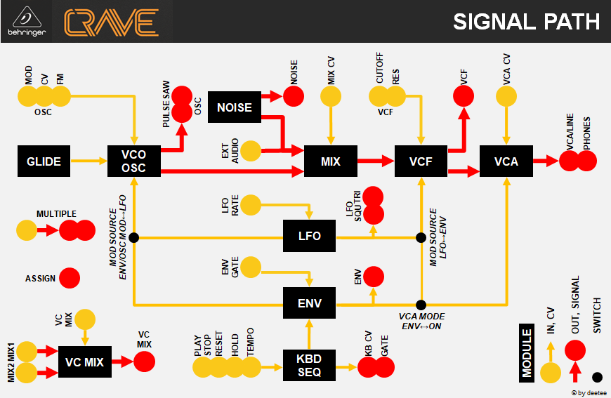 GitHub zooxo/crave Behringer Crave Signal Path and Cheat Sheet