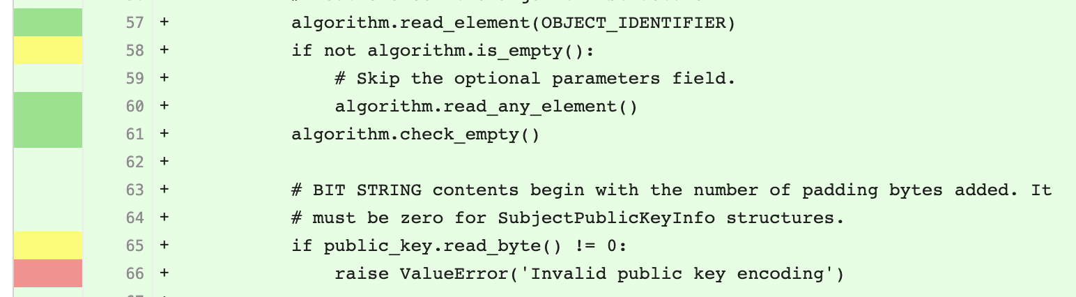 Missing coverage · Issue #4961 · pyca/cryptography · GitHub
