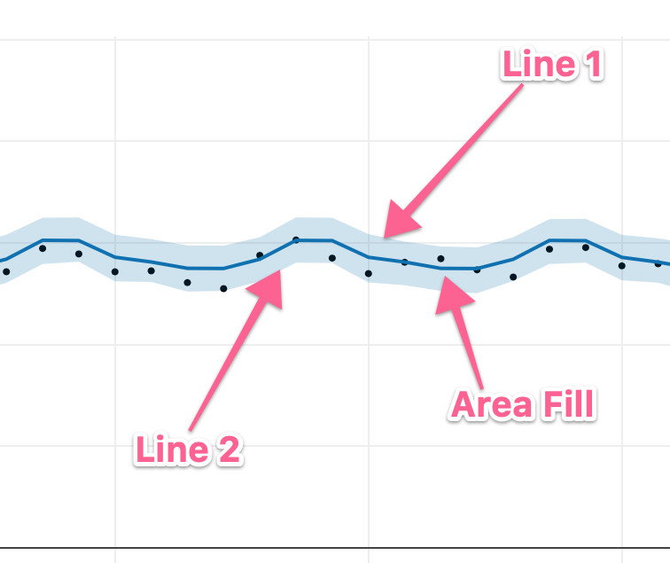 Area graph fill between two lines issue 1003 apexcharts