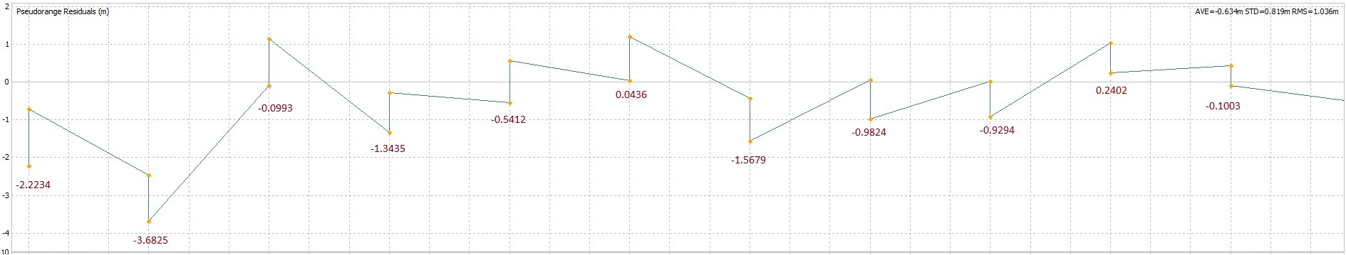 Problem about RTKPLOT residual plot · Issue #392 · tomojitakasu/RTKLIB ...