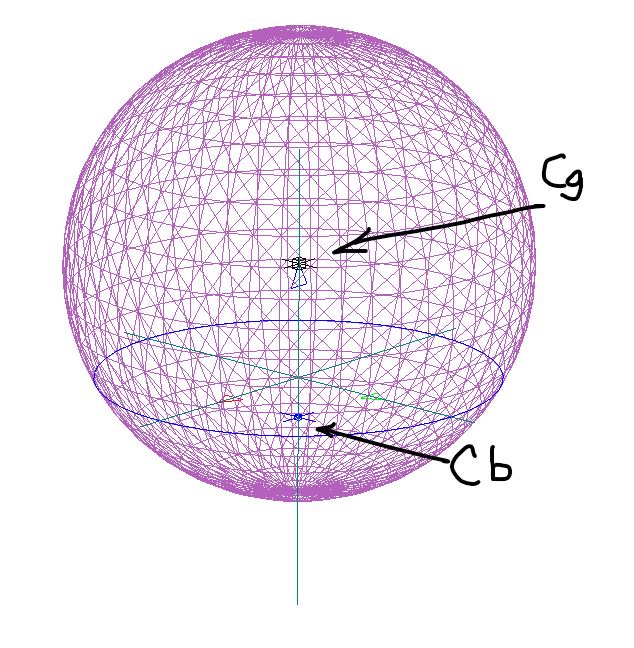[Theory or Implementation] Origin, Center of Gravity Cg, and Center of ...