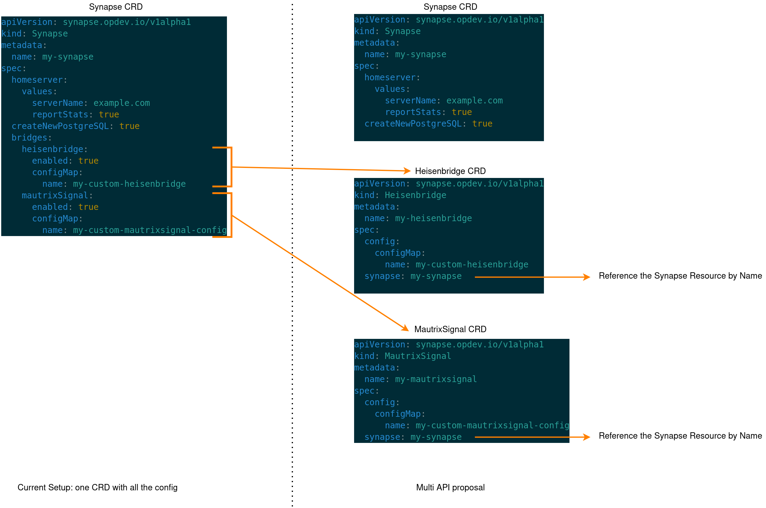 Synapse Operator Design questions-Page-2 drawio