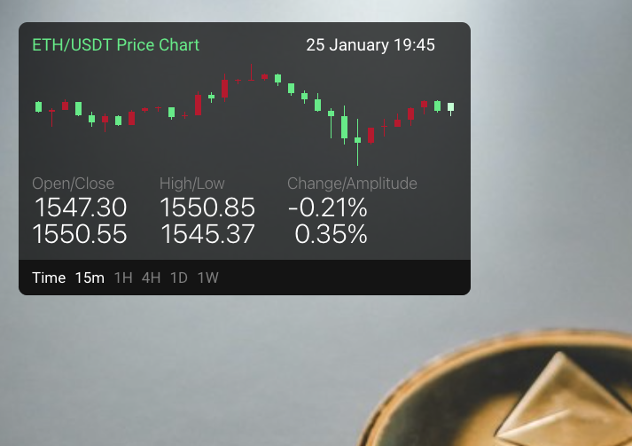 GitHub AndreyKonovalenko/candlestickchartwidget Candlestick chart