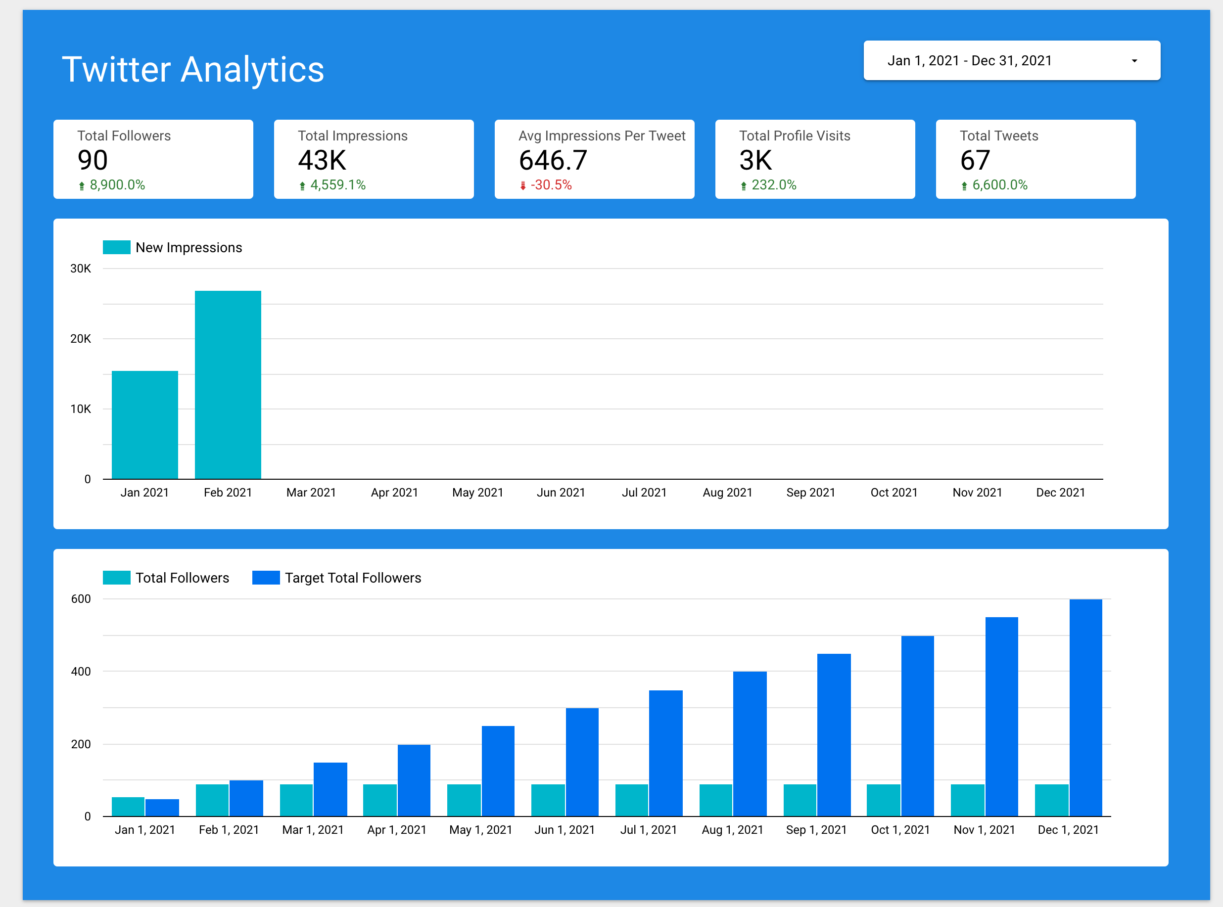 Analytics Dashboard