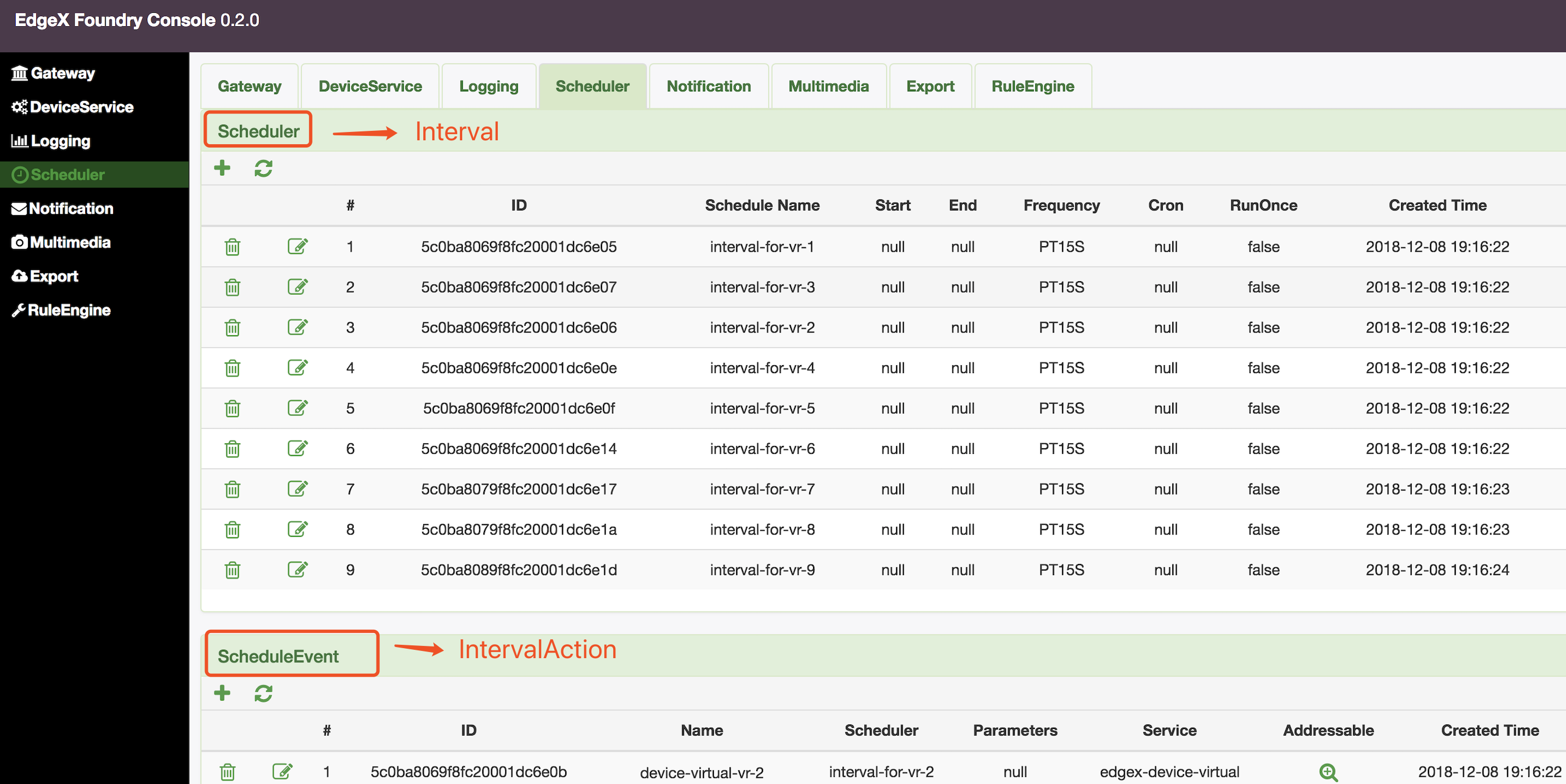 Update scheduler service to match edgexfoundry · Issue #168 ...