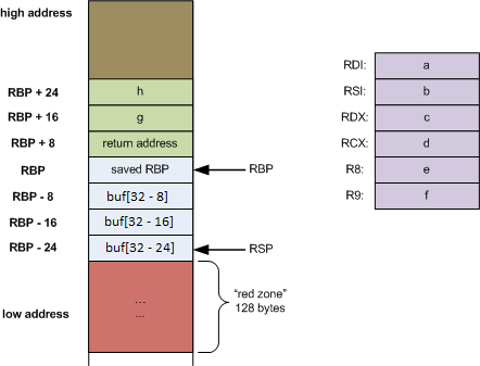 A writeup for a rop pwn challenge from the OSU 2021 CTF · GitHub