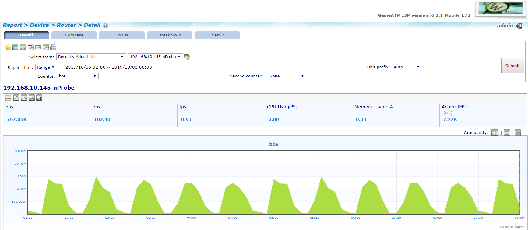 Inconsistent flow output when tcpreplay pcap · Issue #383 · ntop/nProbe ...