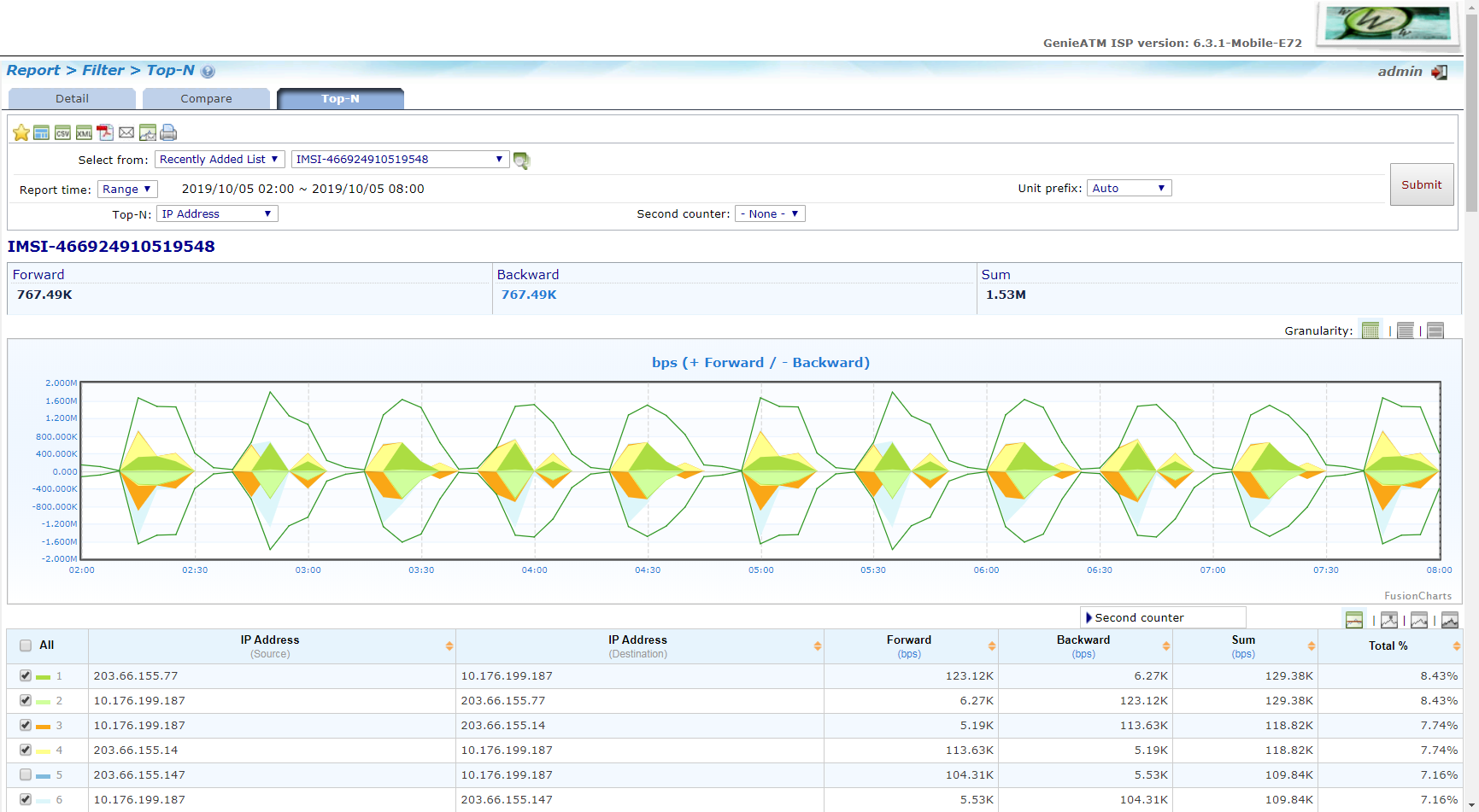 Inconsistent flow output when tcpreplay pcap · Issue #383 · ntop/nProbe ...