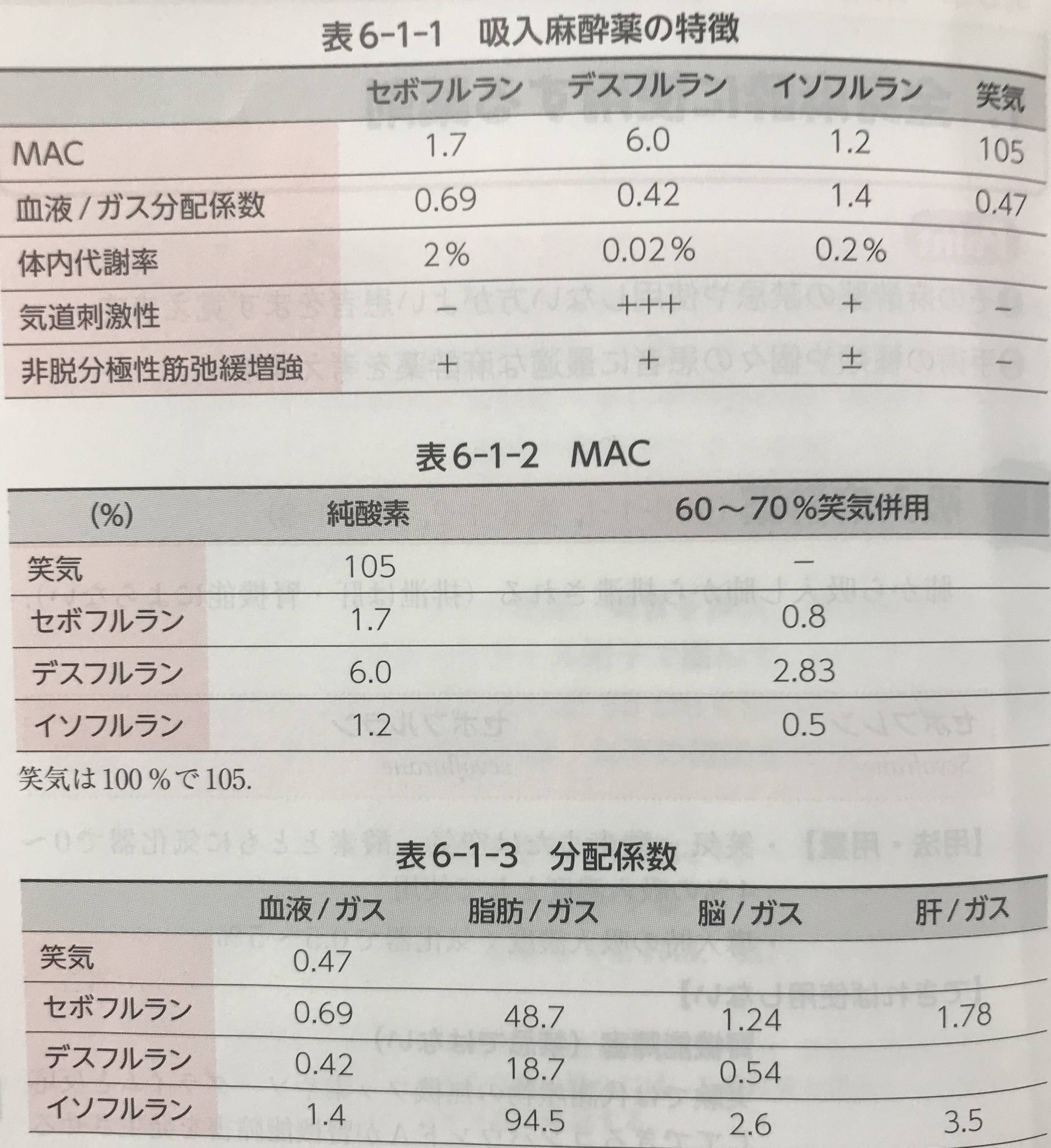 静脈麻酔: FOR PROFESSIONAL ANESTHESIOLOGISTS Anesthesiology – Med Depot