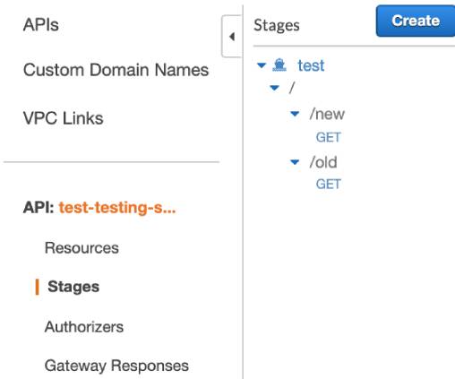 Serverless not Auto Deploying RestApis · Issue #9686 · serverless ...
