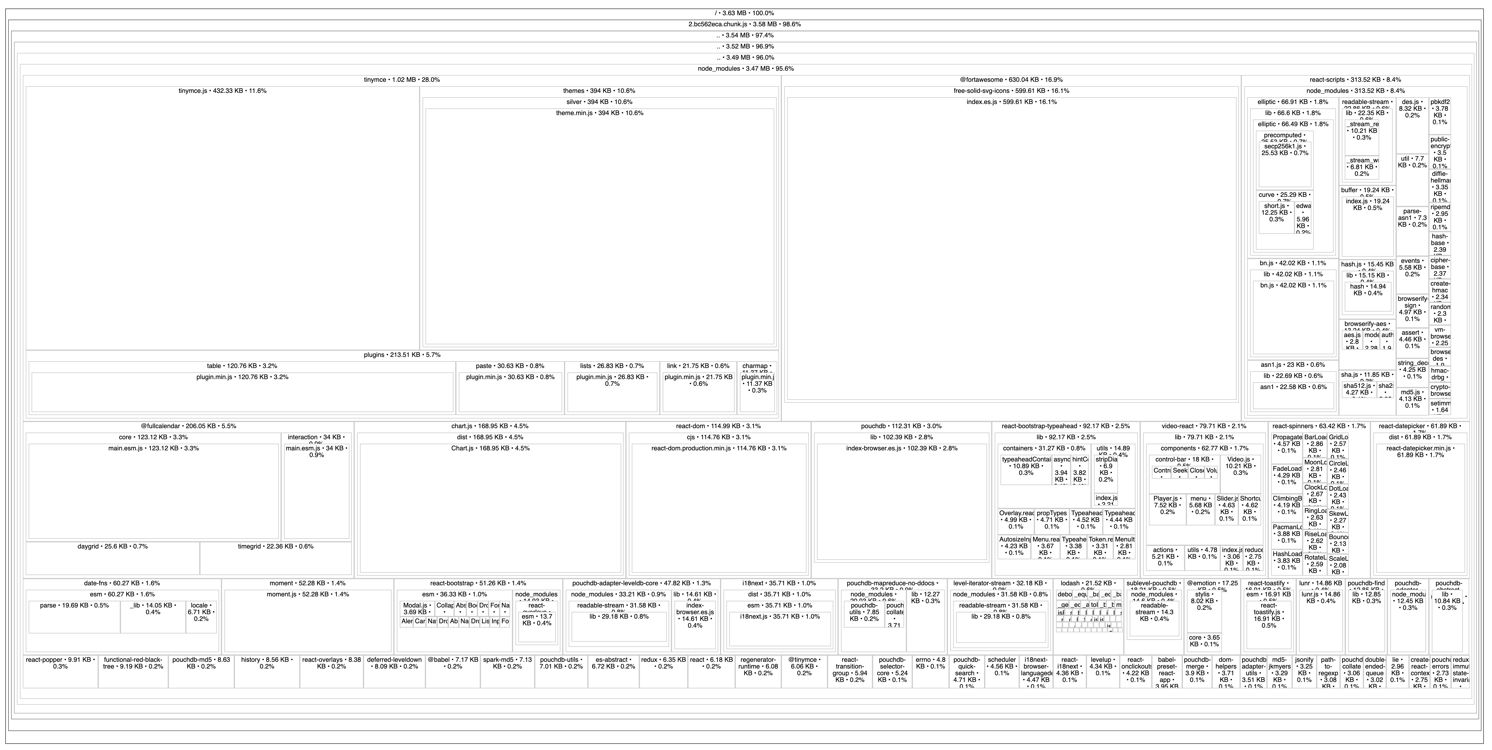 Bundle size too large · Issue #1808 · HospitalRun/hospitalrun-frontend ...