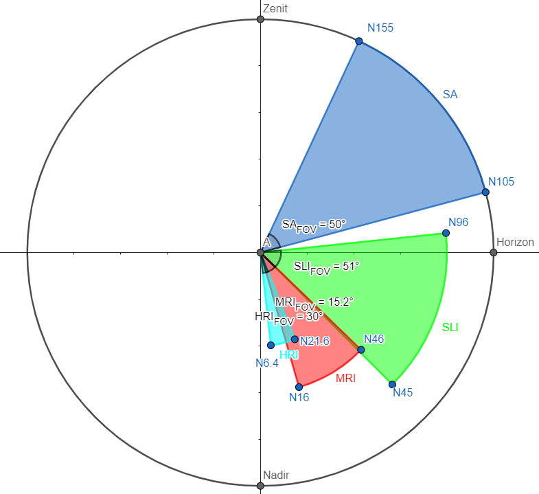 GitHub - jumpjack/HuygensVR: Building a VR360 video of Huygens probe ...
