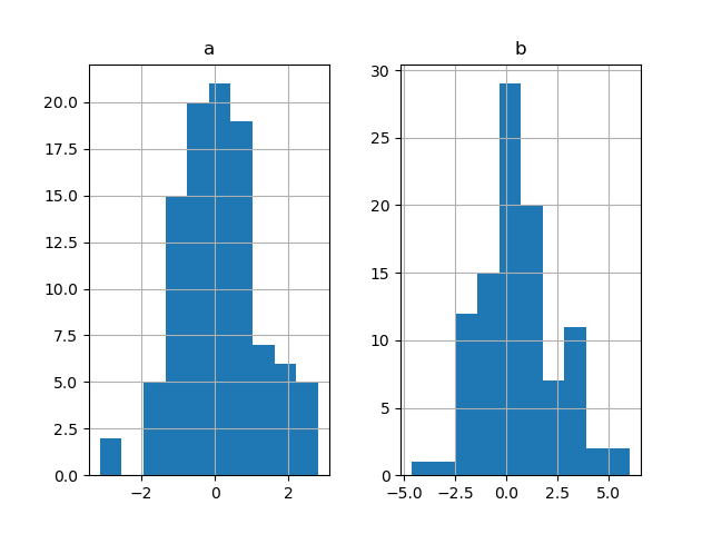 Short solution needed: "How to plot data frame" (python-pandas) · Issue ...