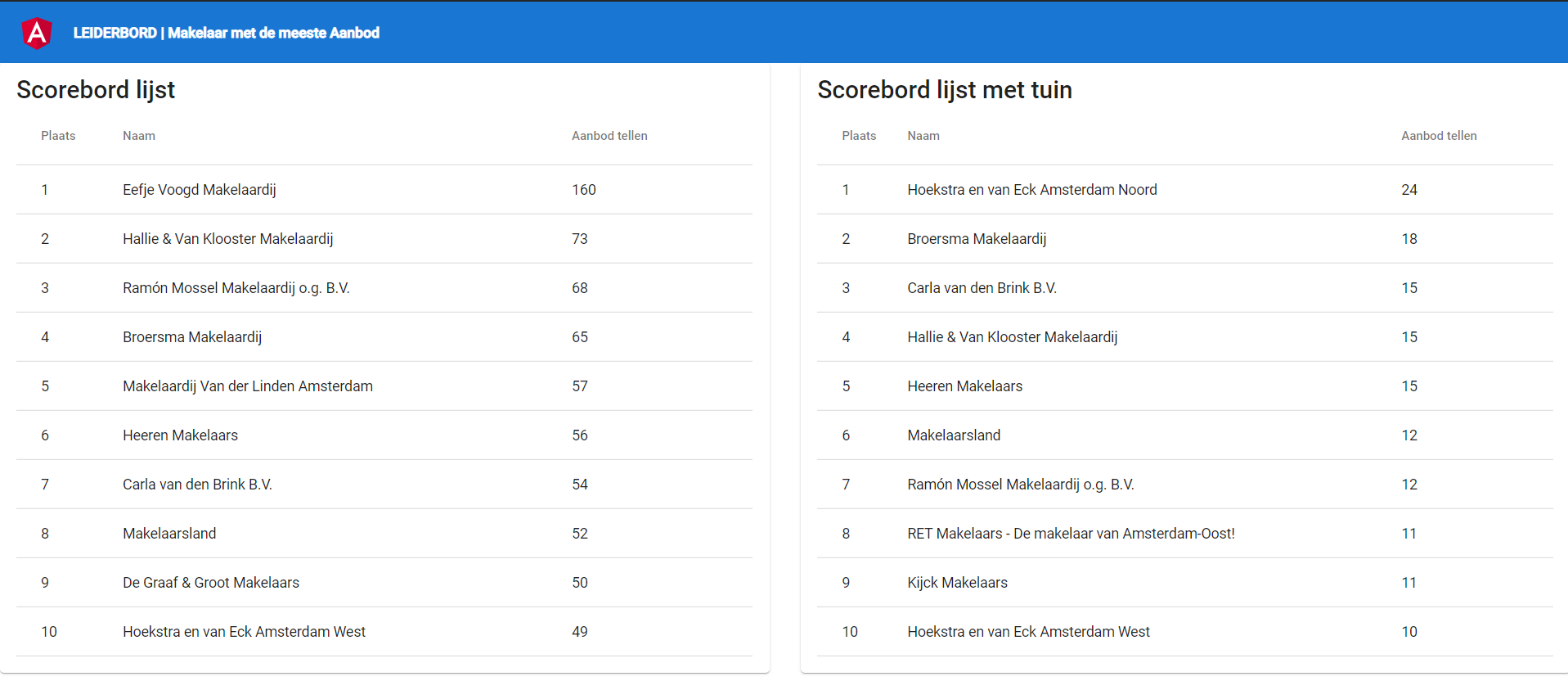 github-ivicj-fullstackwebapp