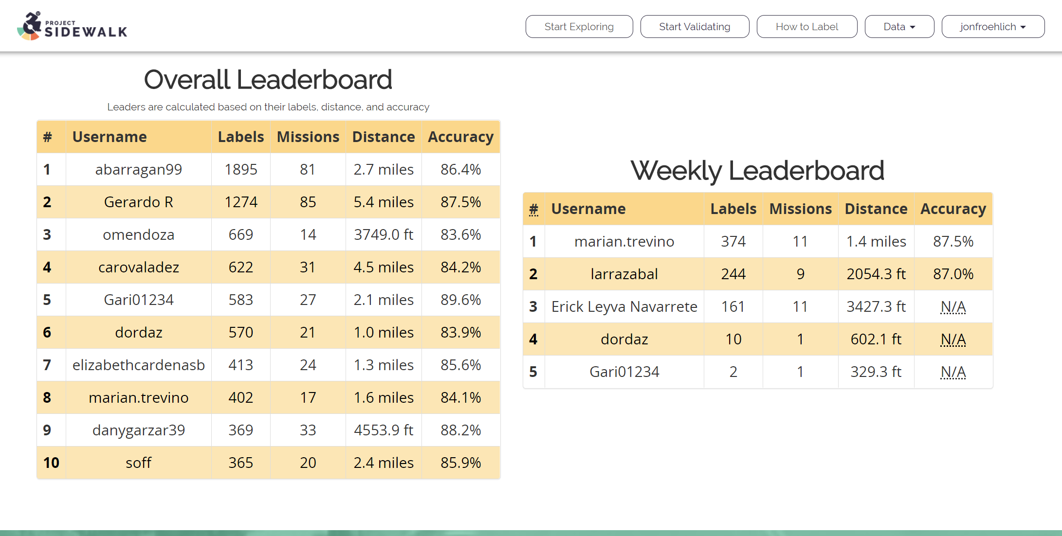 Leaderboard page: some quick polishing · Issue #2310 · ProjectSidewalk ...