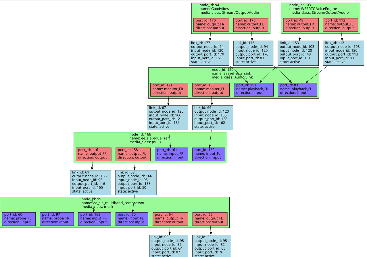 Screenshot from 2022-07-09 22-21-01