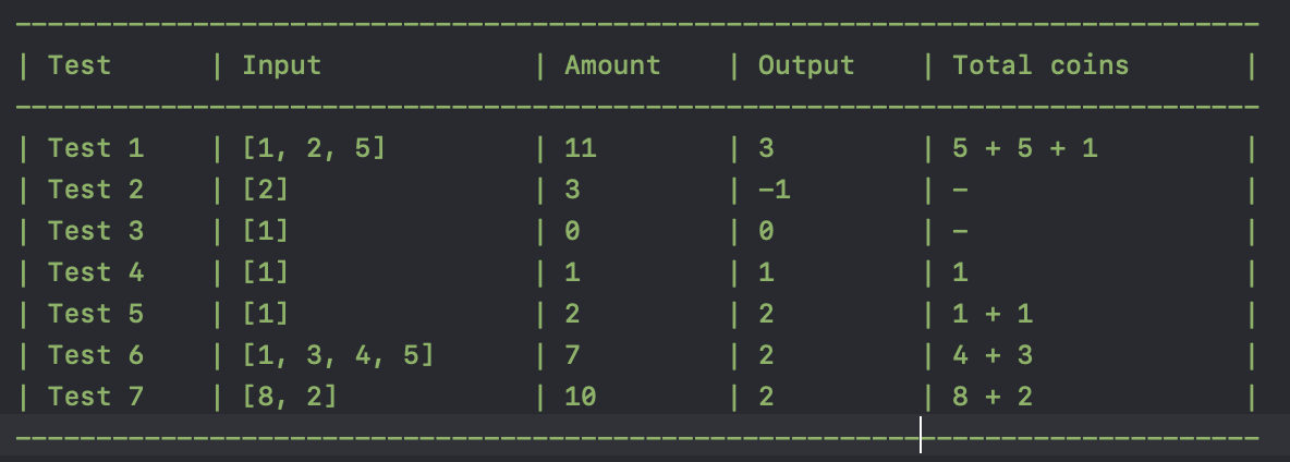 GitHub - HimanDhawan/MinimumCoinRequiredProblem: Given an integer array ...