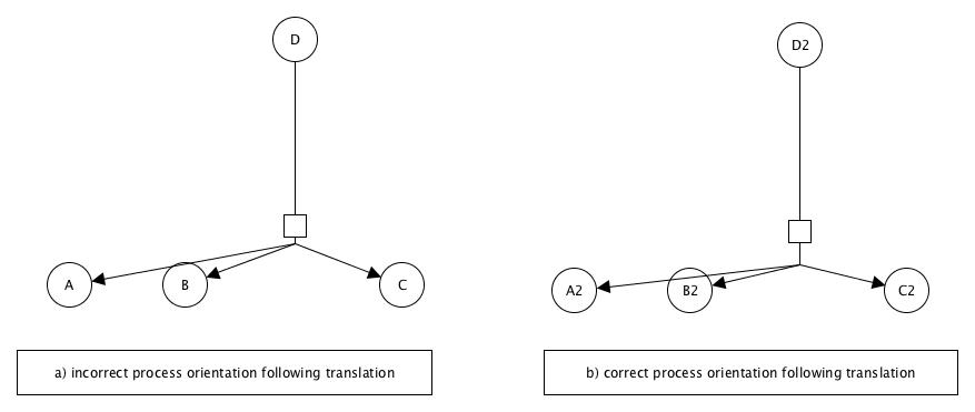 Input_Bend-point-absorbed-by-the-process-port