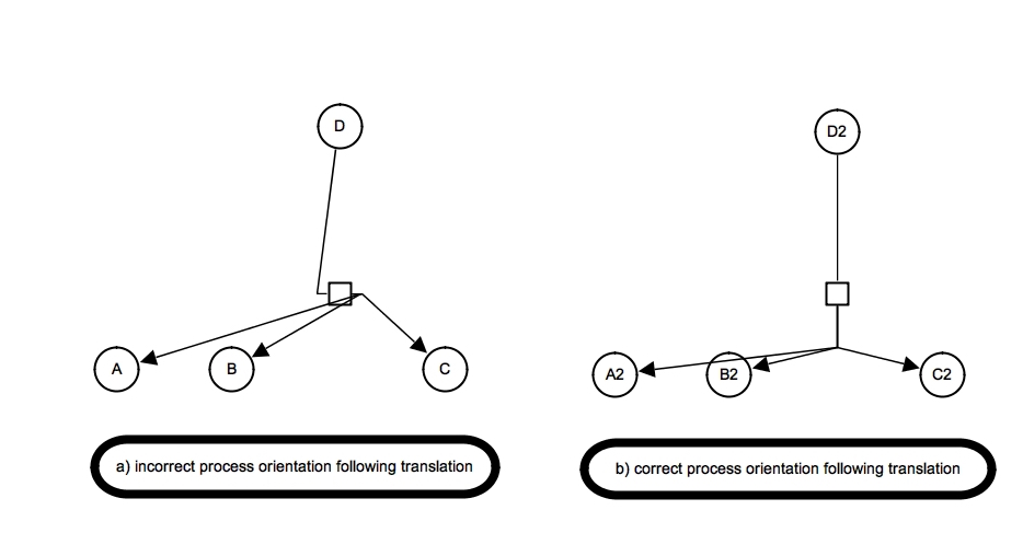 Output_Bend-point-absorbed-by-the-process-port