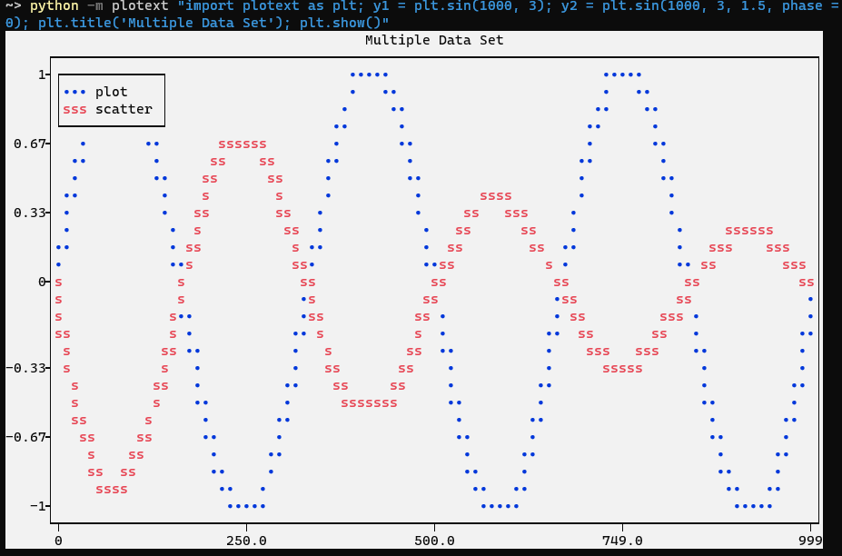 Not Working in Windows Powershell · Issue #19 · piccolomo/plotext · GitHub