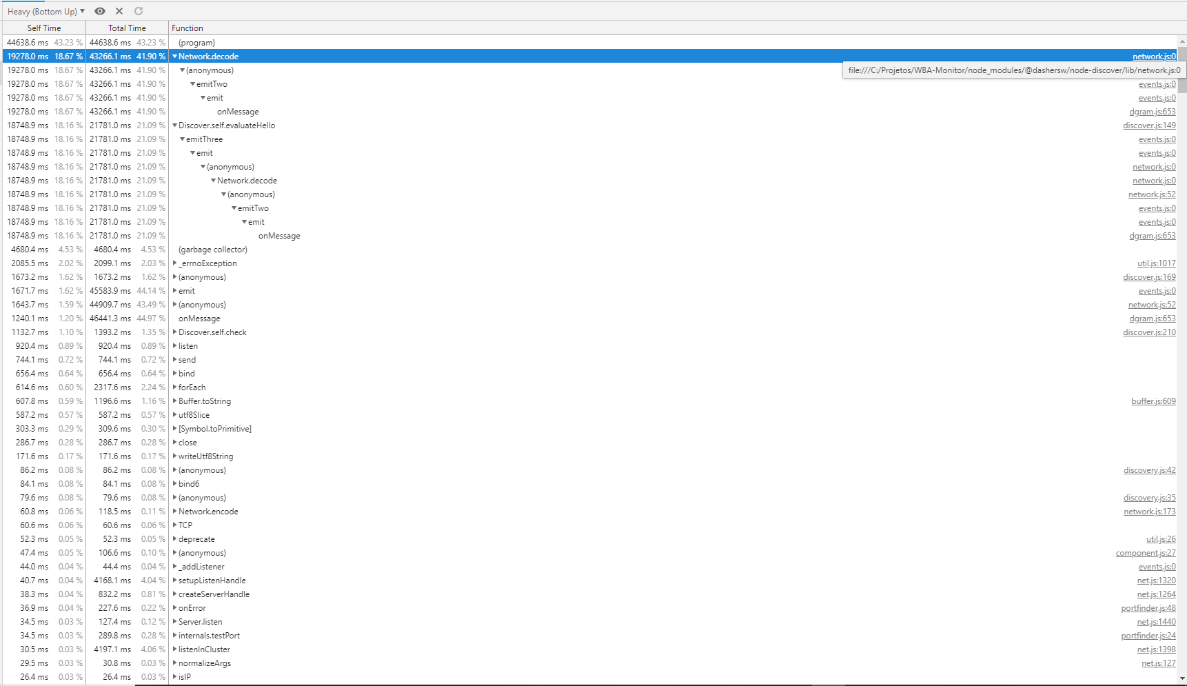 High CPU Usage and memory leak · Issue #118 · dashersw/cote · GitHub