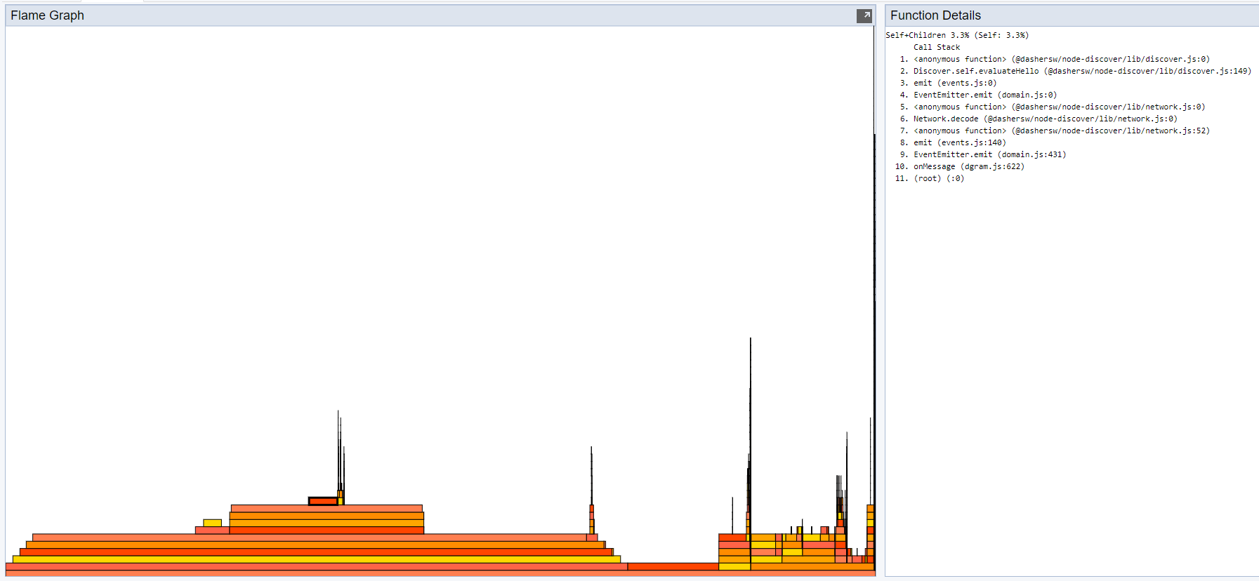 High CPU Usage and memory leak · Issue #118 · dashersw/cote · GitHub