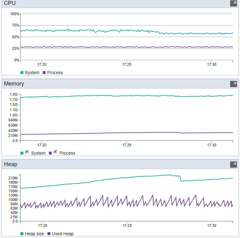 High CPU Usage and memory leak · Issue #118 · dashersw/cote · GitHub