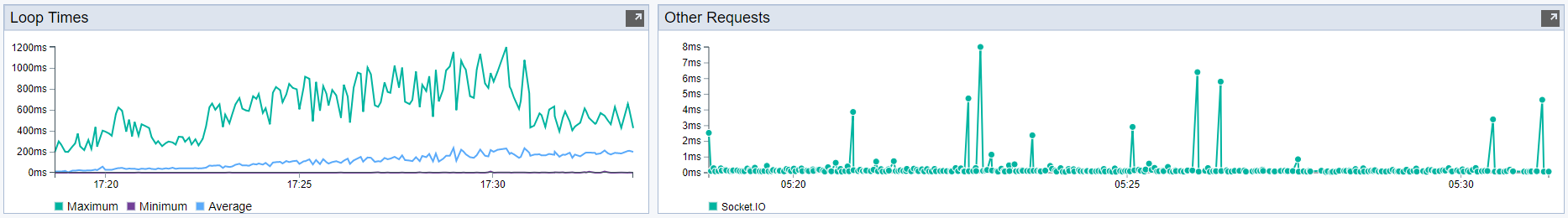 High CPU Usage and memory leak · Issue #118 · dashersw/cote · GitHub