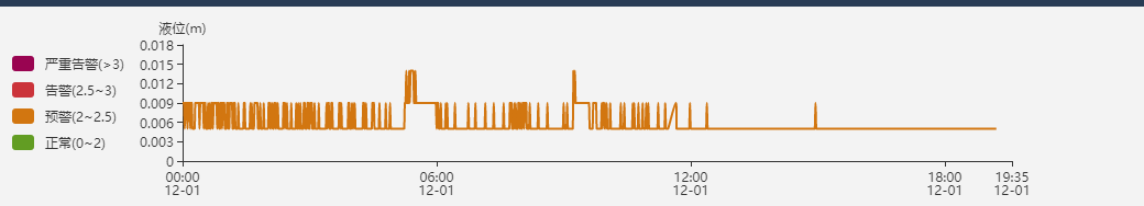 visualMap颜色和图表折线颜色不对应 · Issue #7167 · apache/echarts · GitHub
