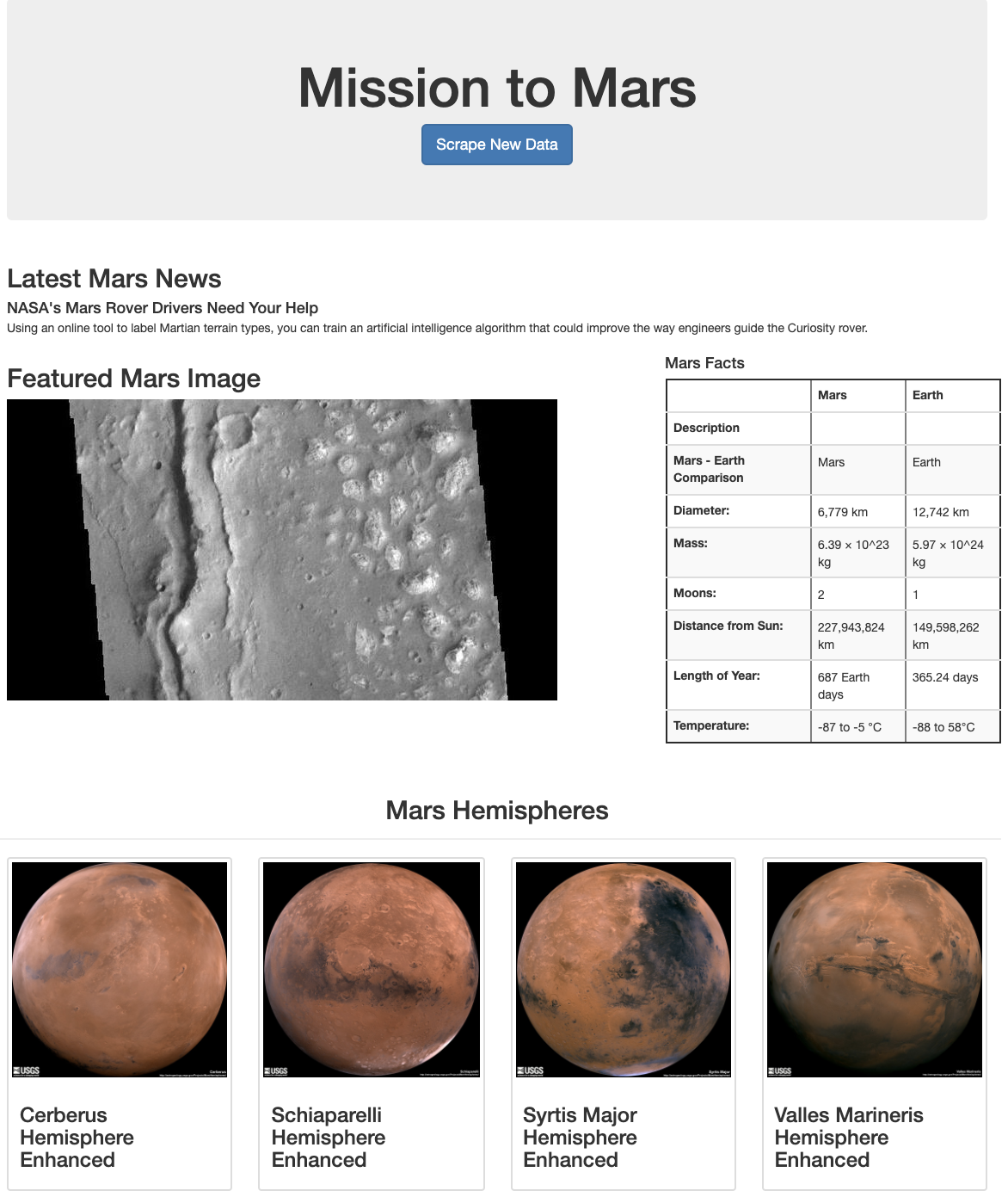 GitHub - HanaZubovic/Mars_Web_Scraping: Web scraping challenge that ...