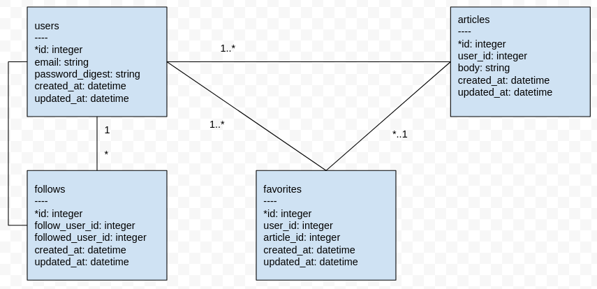 GitHub - kbaba1001/duct-api-sample: As practice, i will create api ...