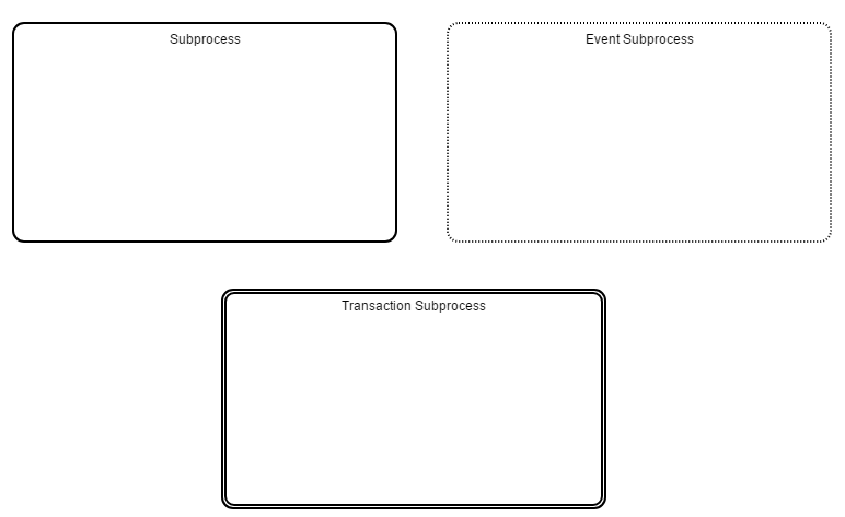 [ProcessDiagramGenerator] Symbols for each subprocess type · Issue ...