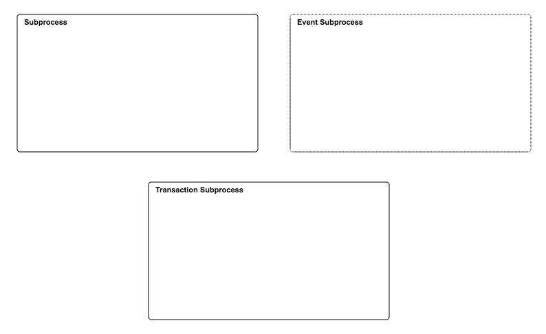 [ProcessDiagramGenerator] Symbols for each subprocess type · Issue ...
