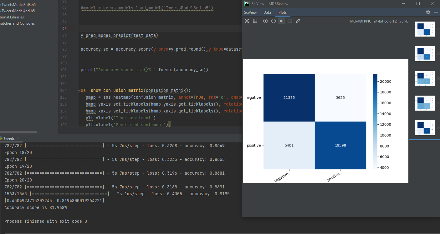 GitHub - lowoncuties/MachineLearning_Tests: Some examples of my ML journey