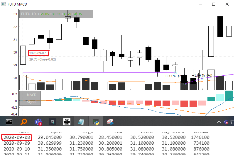 Displaying wrong date [BUG] · Issue #246 · highfestiva/finplot · GitHub