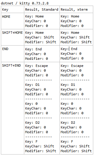 Feature request: CTRL+HOME / CTRL+END parsing · Issue #92 · cyd01/KiTTY ...