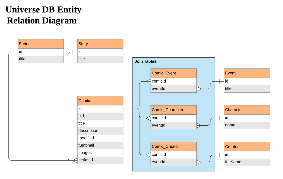 GitHub - nshinn14/marvel_app_submission: submission for the marvel ...