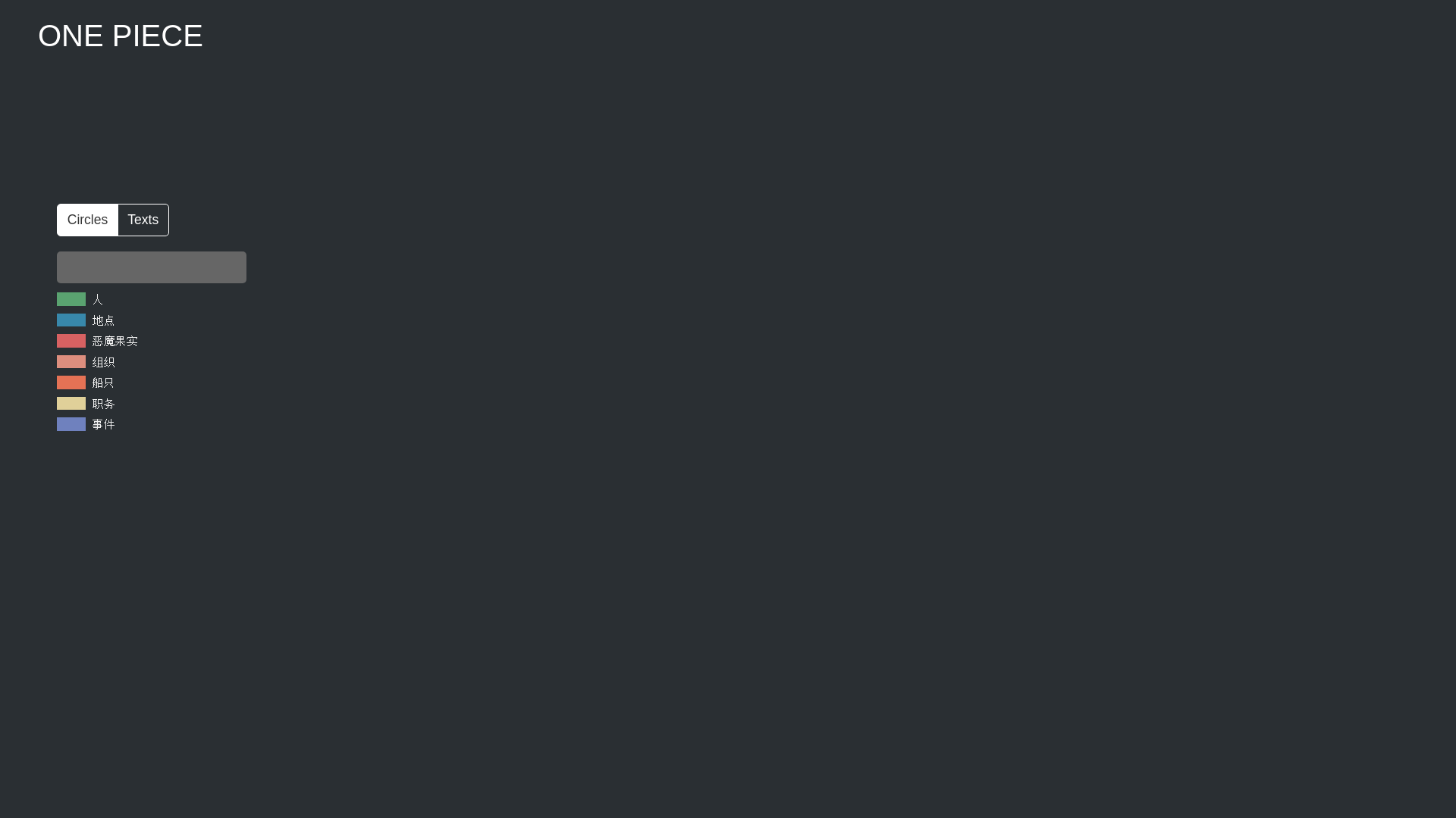 建议部署到github page · Issue #1 · mrbulb/ONEPIECE-KG · GitHub