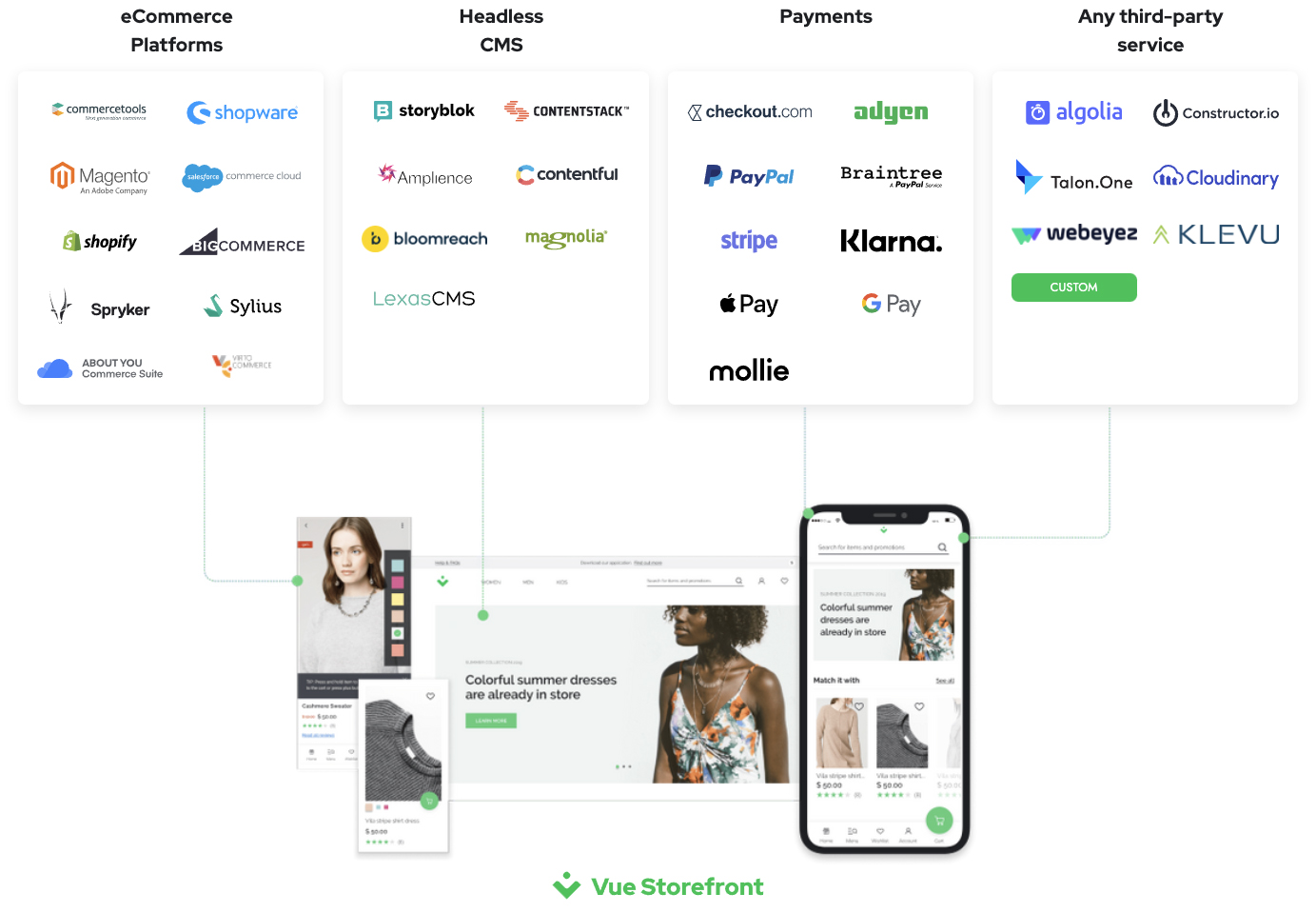 Vue Storefront - Headless Architecture