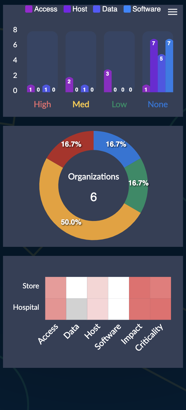Add a full dark theme · Issue #218 · apexcharts/apexcharts.js · GitHub