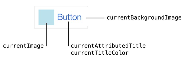 image button