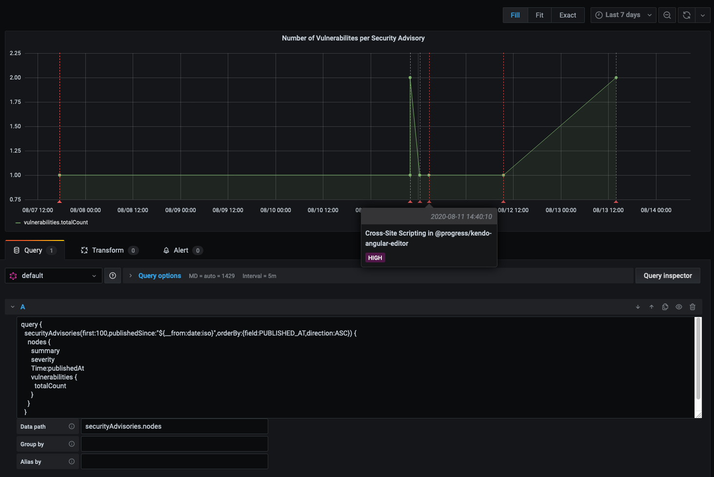 GitHub Security Advisories